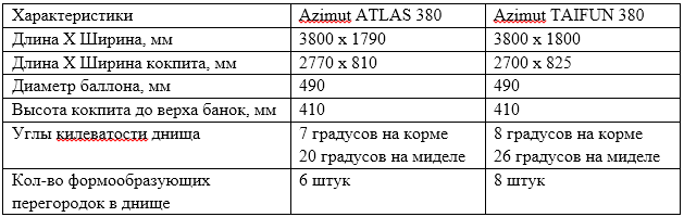 Сравнение TAIFUN и ATLAS